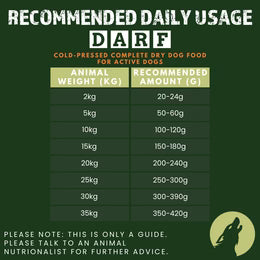 Complete Dry Dog Food for Active Dogs (14kg)