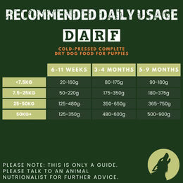 DARF Complete Dry Dog Food for Puppies (14kg)