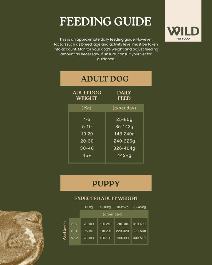 Wild Pet Food Beef - 80:20 Cold-Pressed (2.5kg)
