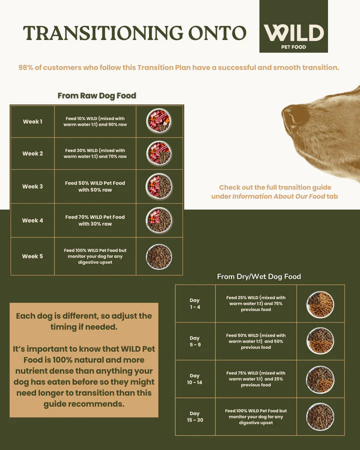 Wild Pet Food -  Build Your Own Bundle (PICK 4 X 2.5KG AND GET 10% OFF)